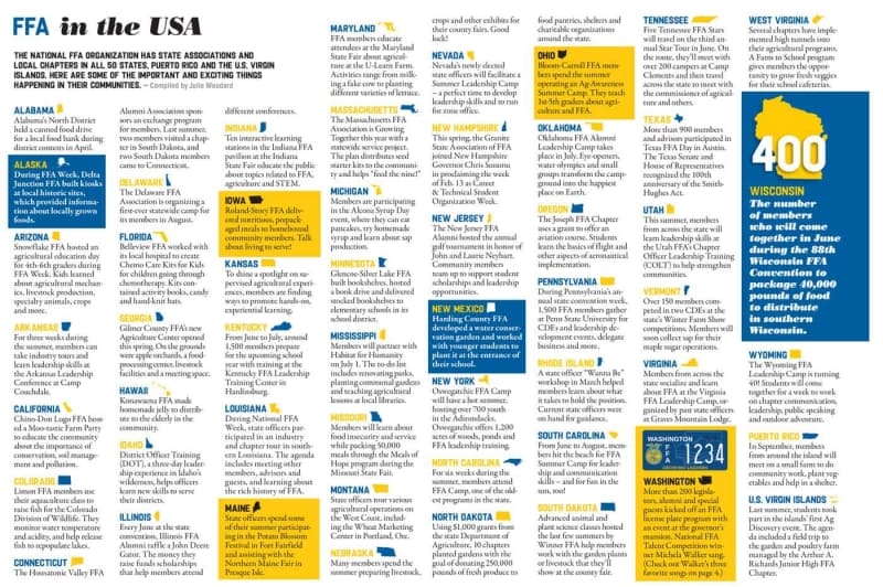 Ffa Inforgraphic Summer 2017: FFA in the USA | National FFA Organization