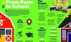 Ag 101 Farm to School