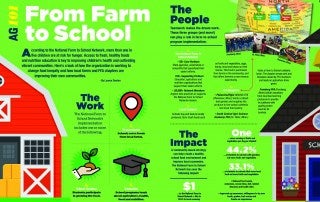 Ag 101 Farm to School