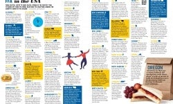 Spring 2020 FFA in the USA