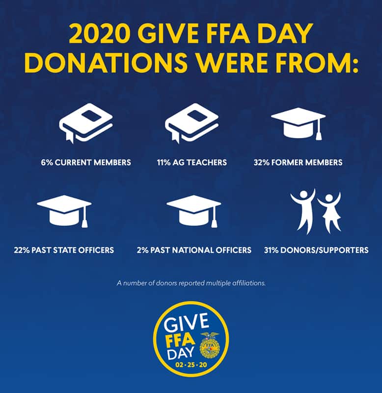 Give FFA Day Affiliations 778×800 Give FFA Day Affiliations 778x800