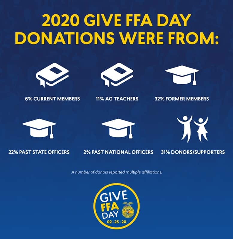 Give FFA Day Affiliations 778x800