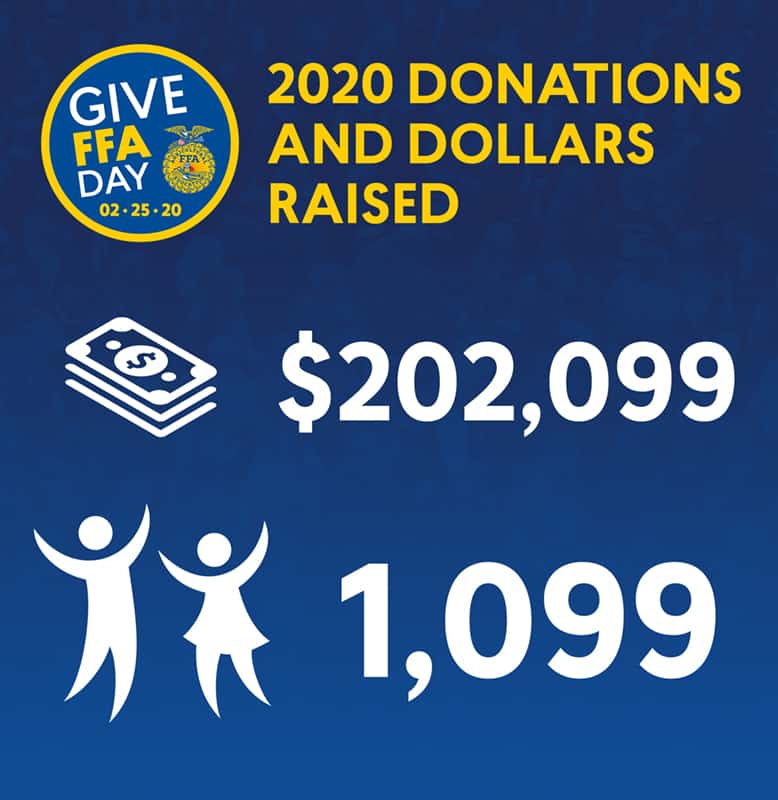 Give FFA Day Donors an Dollars 778x800