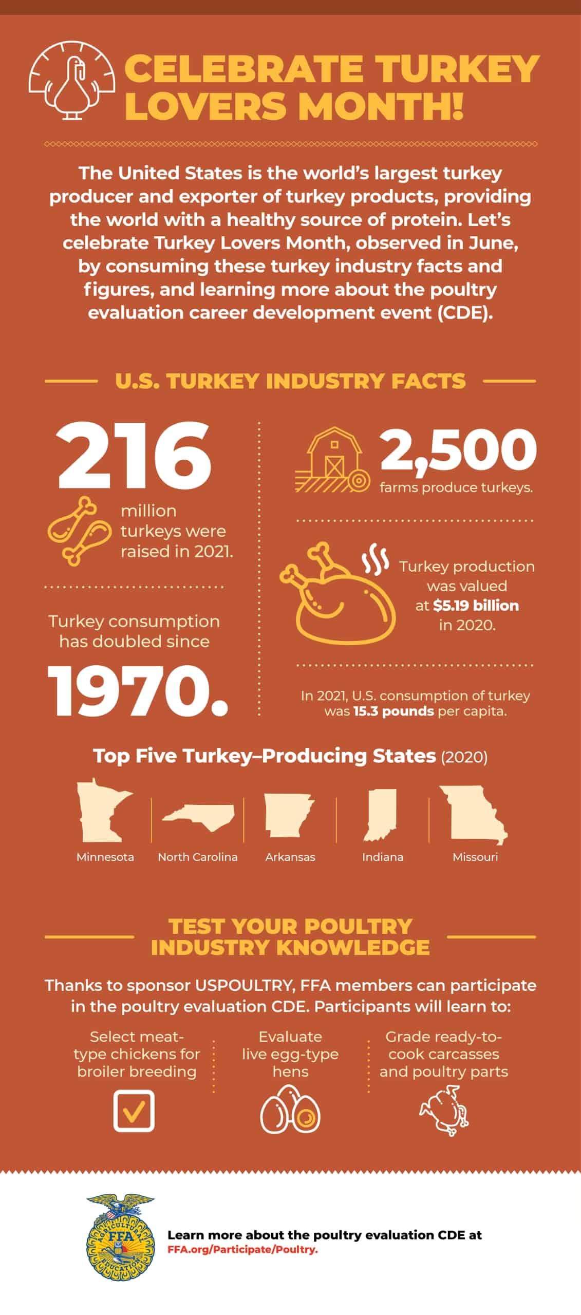 Celebrate Turkey Lovers Month 