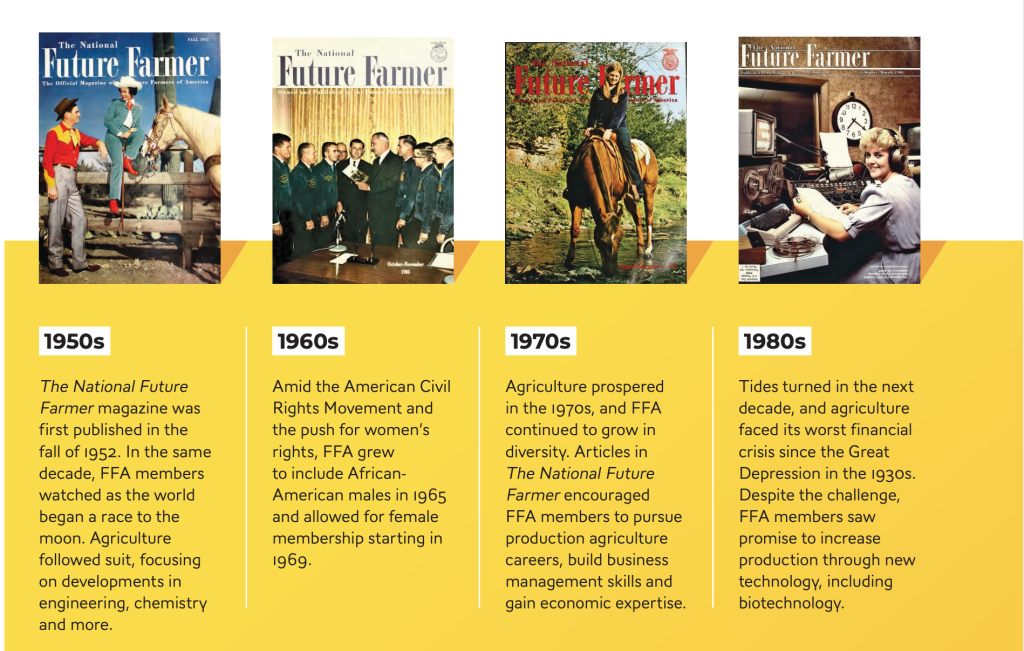 Exploring the history of National FFA Week