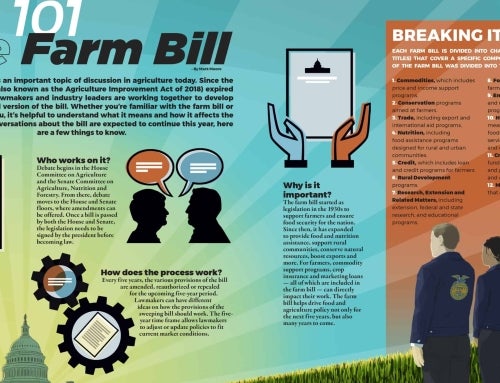 Ag 101: The Farm Bill