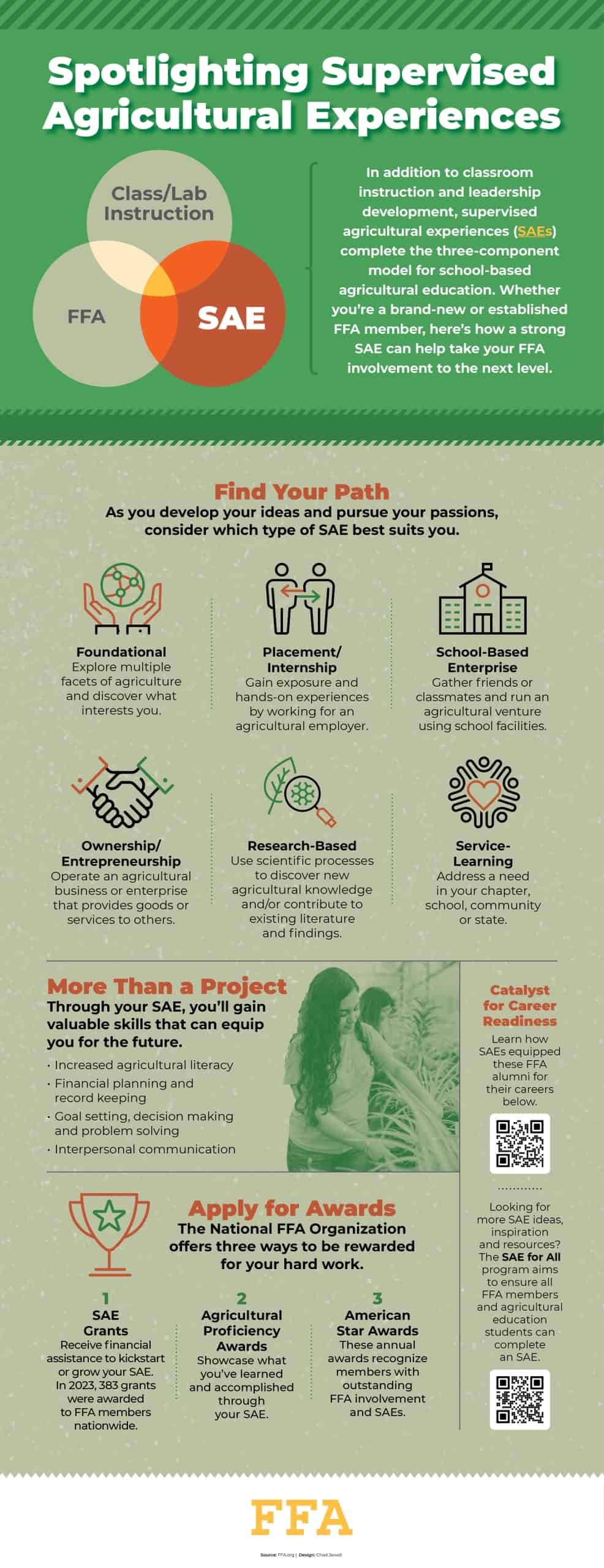 Infographic outlining how a strong SAE can help members take their FFA involvement to the next level.