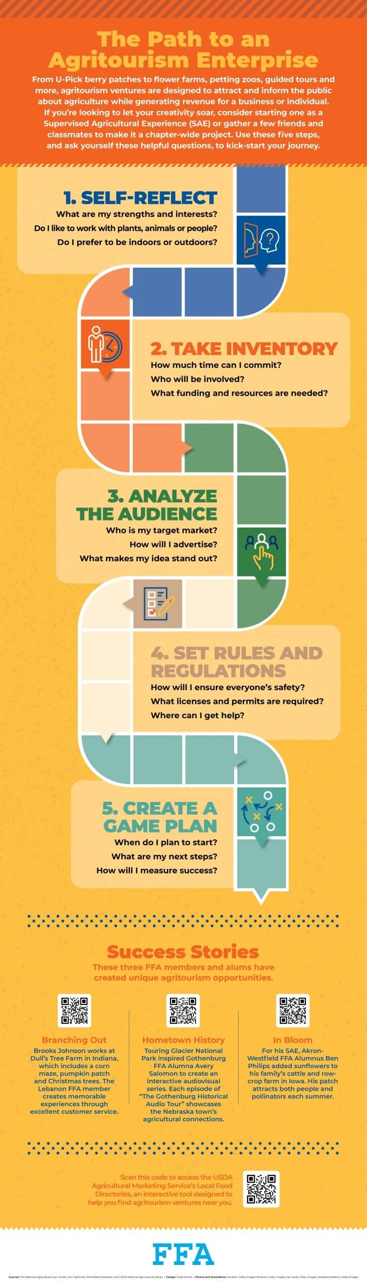 Infographic outlining five steps, along with supplemental questions and success stories, to encourage readers as they plan an agritourism enterprise.