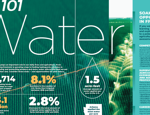 Ag101: Water Use in Agriculture