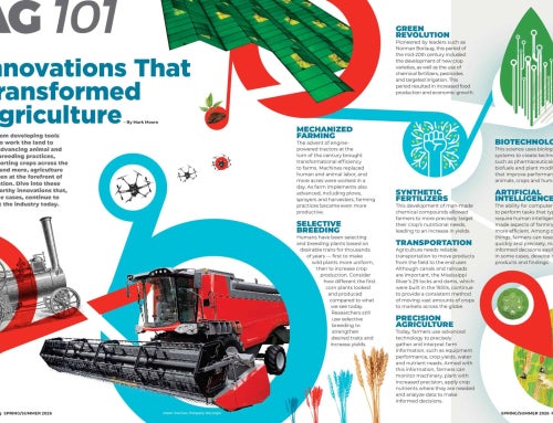 Ag 101: Innovations That Transformed Agriculture