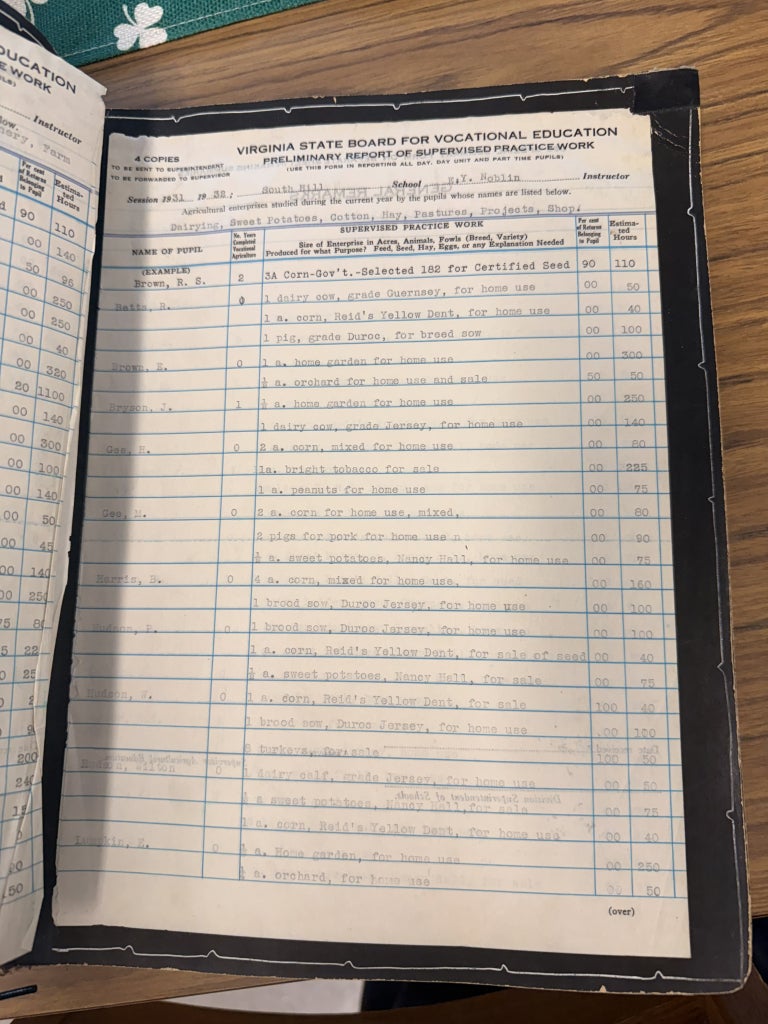 A typewritten, preliminary report of Supervised Practice Work of the 1931-1932 South Hill FFA Chapter.